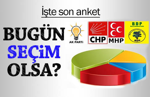 Bugün seçim olsa?