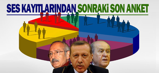 İŞTE SON ANKET