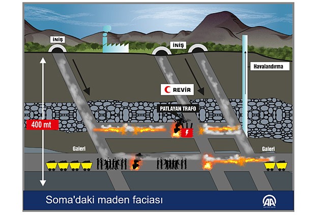 Kurtarma çalışmaları farklı bir girişten yapılacak