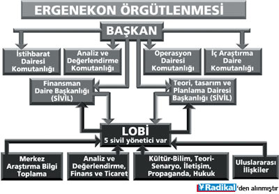 "1 NUMARA KADROYU REVİZE EDİYOR"