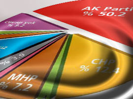 İşte son anketin GİZLİ ŞİFRESİ