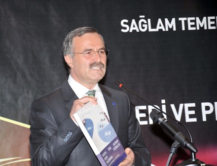 Konya'da 9 Firma, Türkiye'nin İlk 500 Büyük Sanayi Kuruluşu Arasında