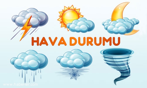 Konya'da bir haftalık hava durumu