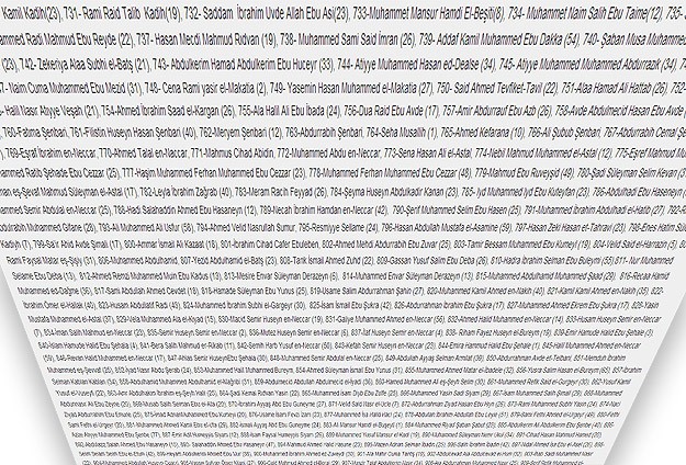 Gazze'de öldürülen Filistinlilerin tam listesi