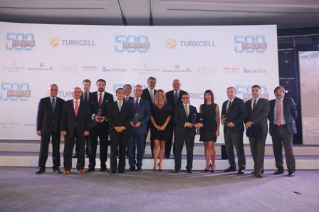 Fortune 500’de En Fazla Kârını Arttıran Kurum: Helvacızade®
