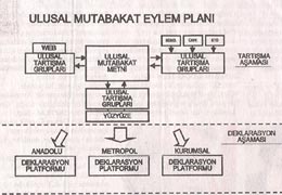 İşte yeni BATI ÇALIŞMA GRUBU