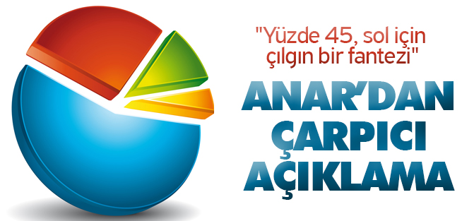 ANAR: "Yüzde 45, sol için çılgın bir fantezi"