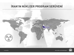 İran'ın nükleer programı ve müzakerelerin serüveni