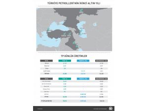 Tp'nin İkinci "Altın Yıl"ı