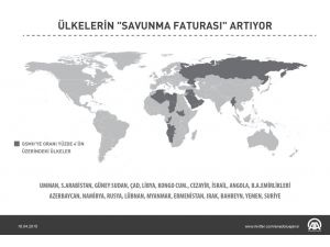 Grafikli - Ülkelerin "Savunma Faturası" Artıyor