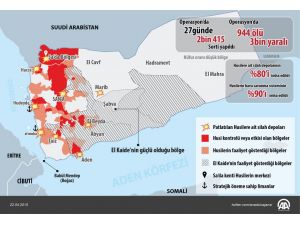 Grafikli - Yemen'de "Kararlılık Fırtınası" Operasyonunun Bilançosu