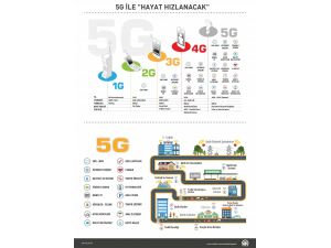 5G nedir? 5G ne getirecek?