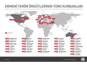 Grafikli - Ermeni Terör Örgütlerinin Şehit Ettiği Diplomatlar