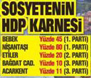 Bebek, Nişantaşı'nda HDP 1. parti çıktı