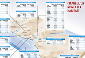 İstanbul'da kaç Konyalı yaşıyor?