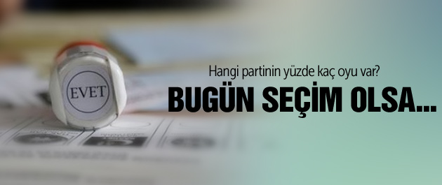 İşte AK Parti'nin son oy oranı!