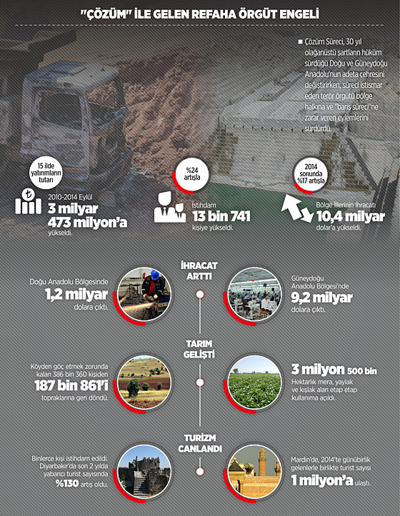 'Çözüm' ile gelen refaha örgüt engeli
