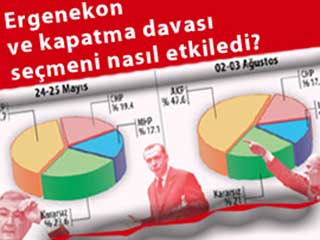 İşte 'Bugün SEÇİM OLSA' anketi