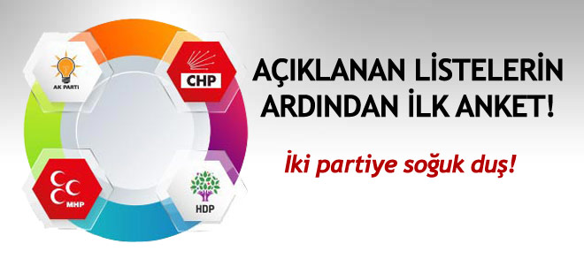Listeler açıklandıktan sonra ilk ankette iki partiye soğuk duş!