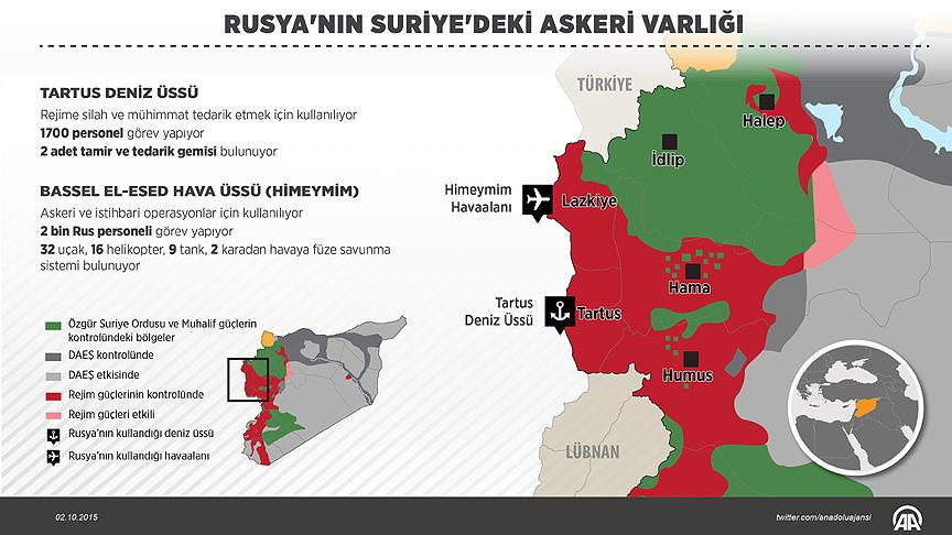 Rusya'nın Suriye'deki askeri varlığı