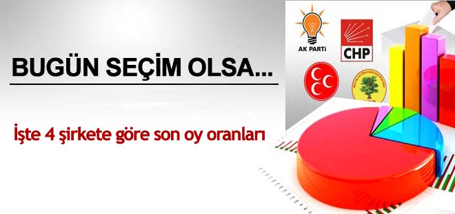 İşte son seçim anketi sonuçları