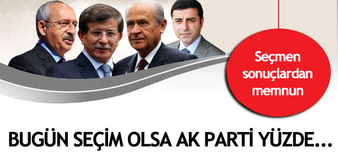 Araştırma sonucu açıklandı: Bugün seçim olsa...