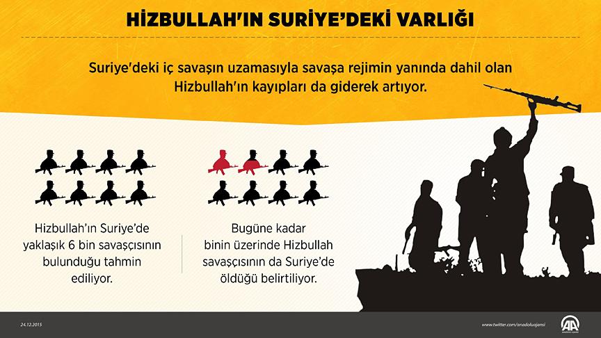 Hizbullah'ın kayıpları da giderek artıy