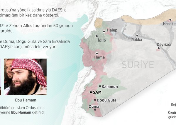 Rusya Suriye'de DAEŞ'in düşmanlarını vuruyor
