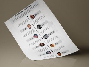 Putin Rusya'sının şüpheli ölümleri