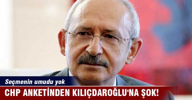 Kılıçdaroğlu'na şok! Anketten öyle sonuçlar çıktı ki...