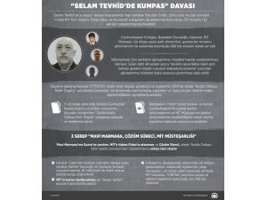 "Selam Tevhid'de kumpas" davası