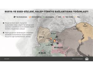 GRAFİKLİ - Rusya ve Esed güçleri, Halep-Türkiye bağlantısına yoğunlaştı