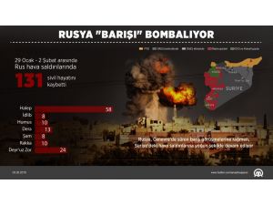 GRAFİKLİ - Rusya "barışı" bombalıyor