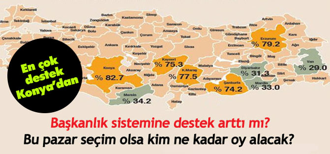 Bu pazar seçim olsa hangi parti ne kadar oy alıyor?