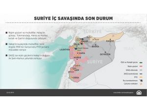 GRAFİKLİ - Suriye iç savaşında son durum
