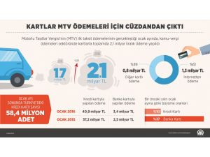 Kartlar MTV ödemeleri için cüzdandan çıktı