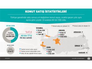 GRAFİKLİ - Konutta yabancılar yeni yıla hızlı başladı