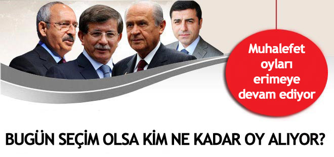 Bu pazar seçim olsa hangi parti ne kadar oy alıyor?