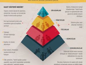 GRAFİKLİ - "Kast sistemi sosyal bütünlüğü engelliyor"