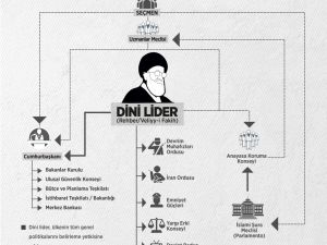 GRAFİKLİ - İran'da reformist ve ılımlılar oylarını artırdı