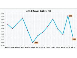 Kalkınma Bakanı Yılmaz: