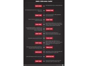 DHKP/C son eyleminde amacına ulaşamadı