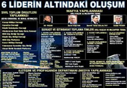 ERGENEKON'da şemayı savcı çizdi