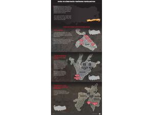 GRAFİKLİ - Doğu ve Güneydoğu terörden temizleniyor