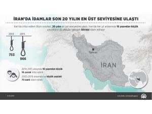 İran'da idamlar son 20 yılın en yüksek seviyesine ulaştı