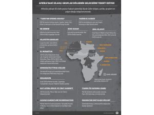 Afrika'daki silahlı gruplar bölgenin geleceğini tehdit ediyor