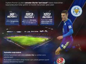 GRAFİKLİ - Premier Lig'de "Peri Masalı"