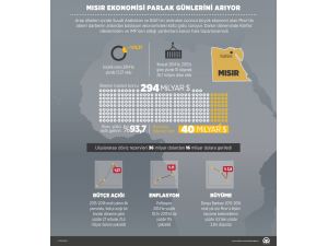 GRAFİKLİ - Mısır ekonomisi parlak günlerini arıyor