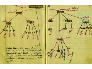 Üsteğmen Hasan Remzi'nin gözünden Çanakkale