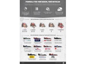 ANALİZ - GRAFİKLİ - Formula 1'de yeni sezon, yeni heyecan